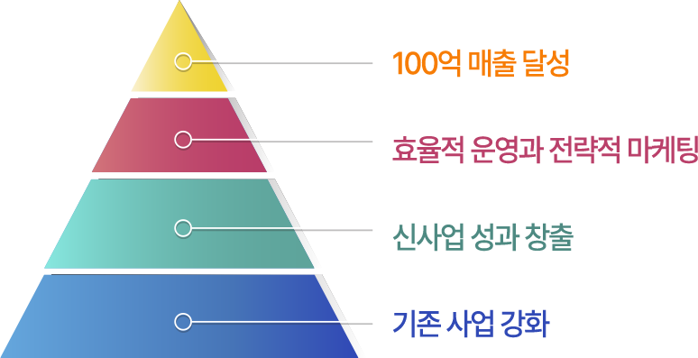 100억달성.png