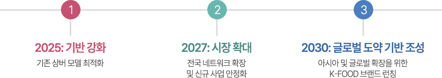지속성장.png
